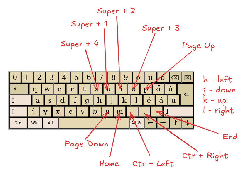 Navigation Layer