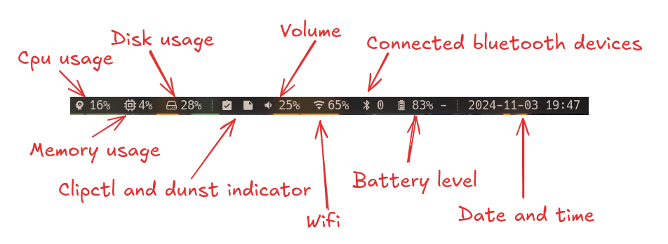 Status bar