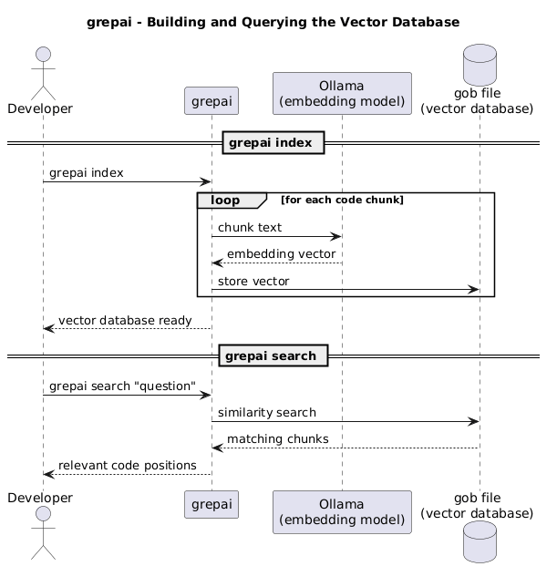 grepai sequence
